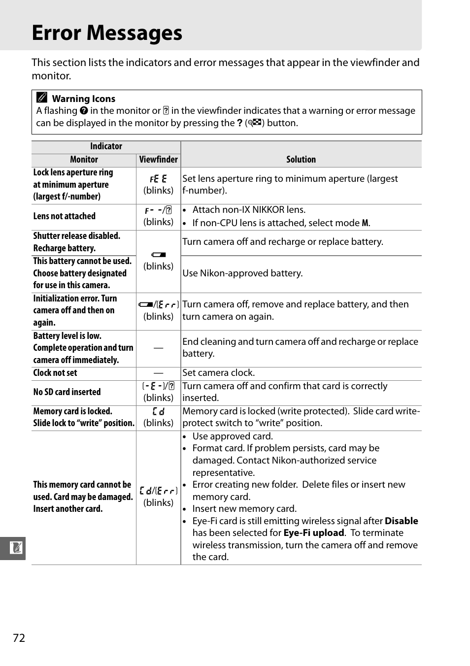 Error messages | Nikon D5100 User Manual | Page 80 / 92