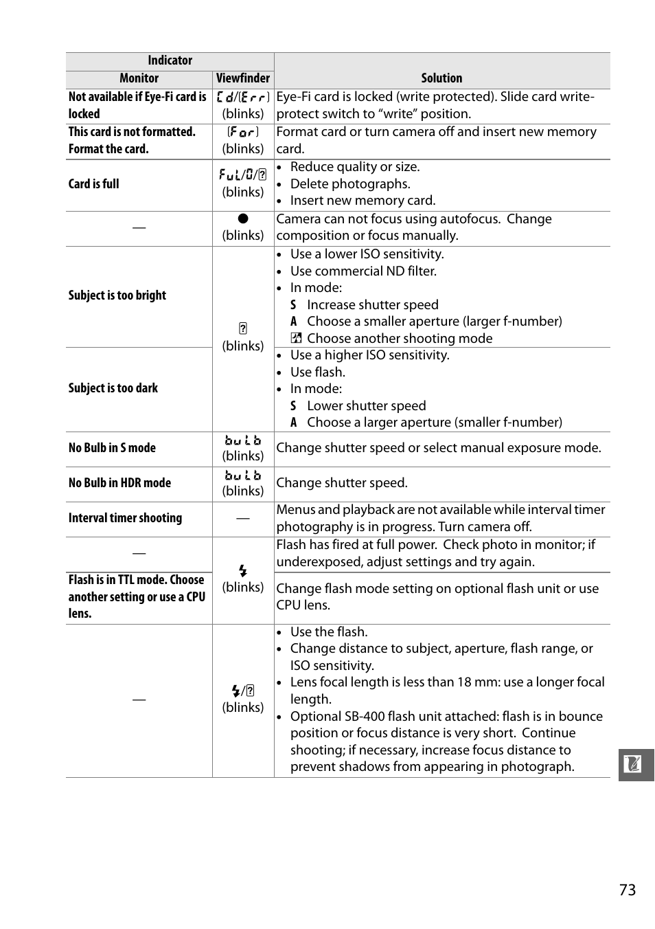 Nikon D5100 User Manual | Page 81 / 92