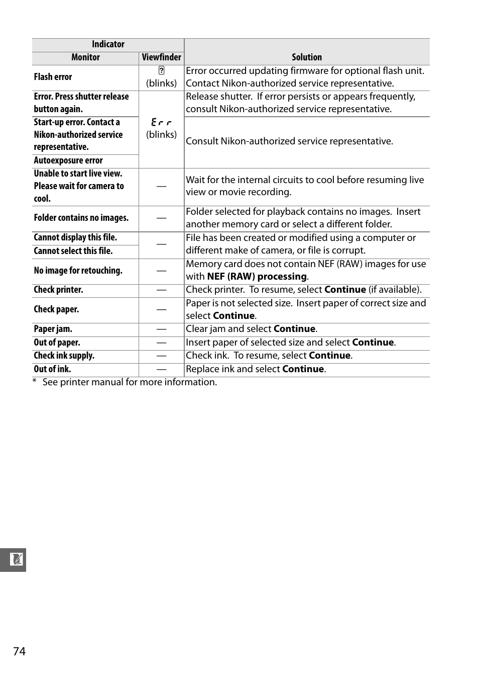 Nikon D5100 User Manual | Page 82 / 92