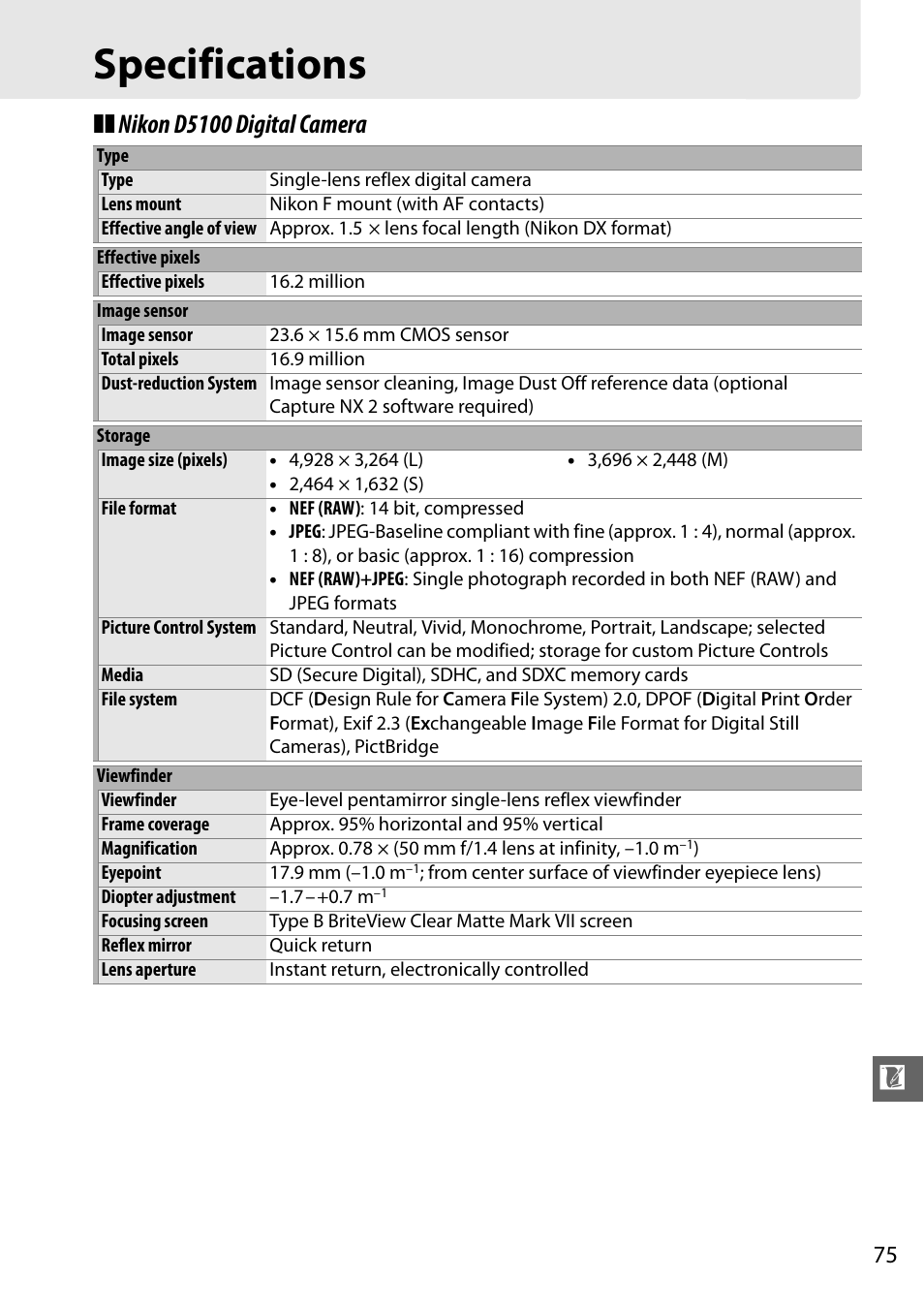 Specifications, Nikon d5100 digital camera | Nikon D5100 User Manual | Page 83 / 92