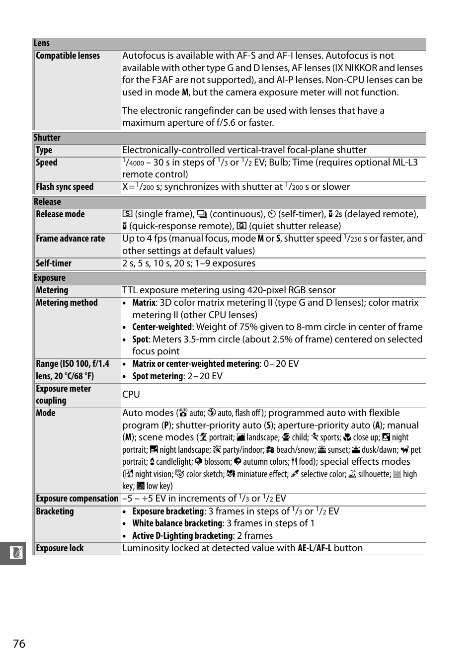 Nikon D5100 User Manual | Page 84 / 92