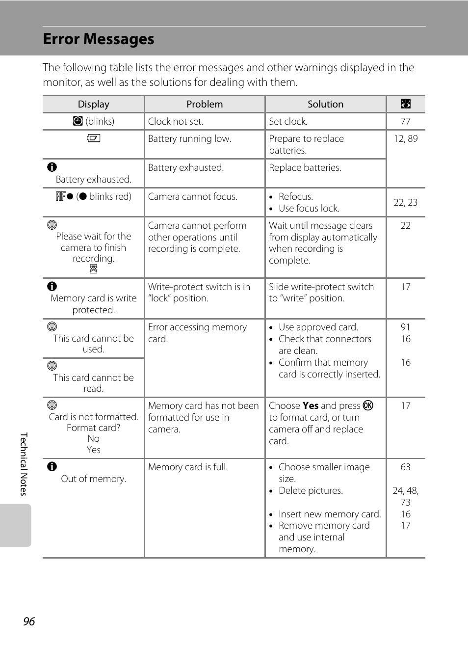 Error messages | Nikon collpix L16 User Manual | Page 108 / 124