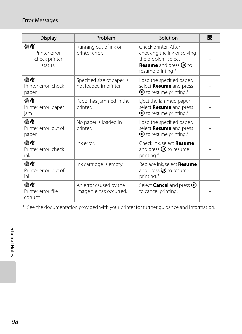 Nikon collpix L16 User Manual | Page 110 / 124