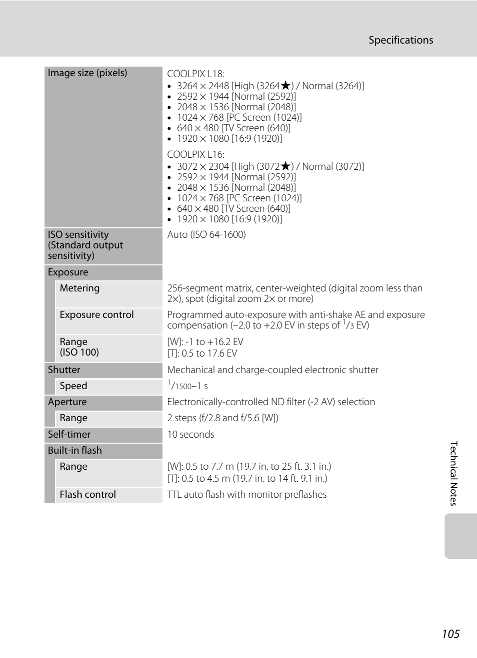 Nikon collpix L16 User Manual | Page 117 / 124