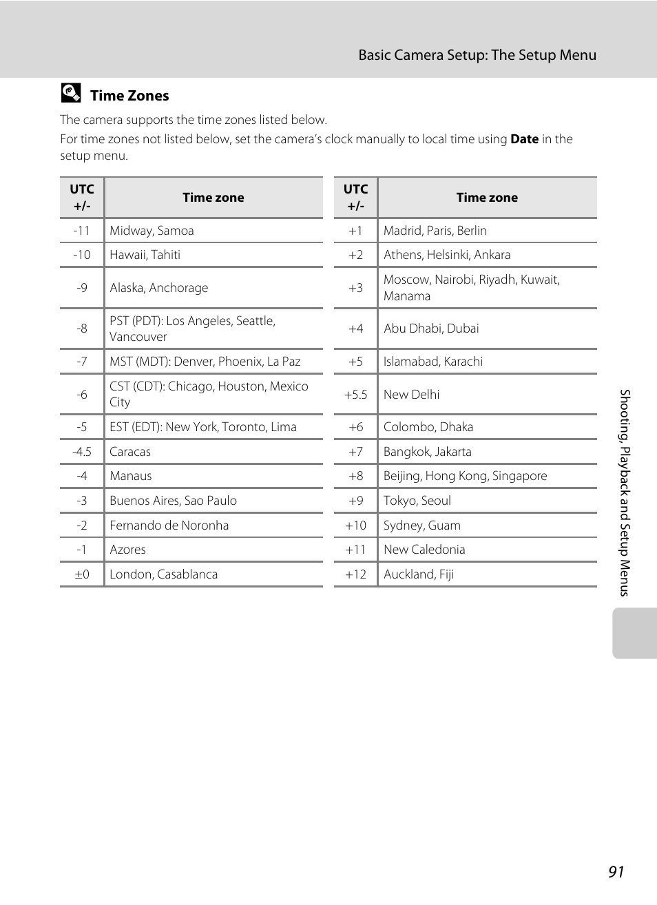 A 91) is | Nikon COLLPIX L22 User Manual | Page 103 / 148