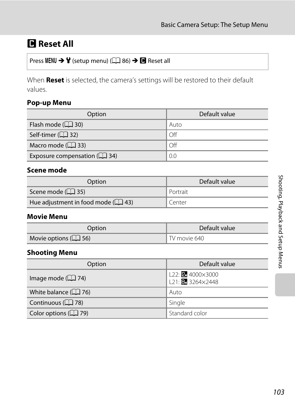 Reset all, P reset all, A 103 | Preset all | Nikon COLLPIX L22 User Manual | Page 115 / 148