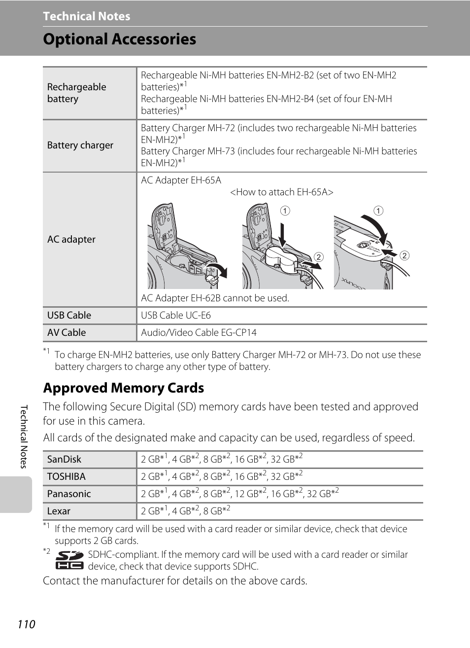 Technical notes, Optional accessories, Approved memory cards | A 110), A 110). do | Nikon COLLPIX L22 User Manual | Page 122 / 148