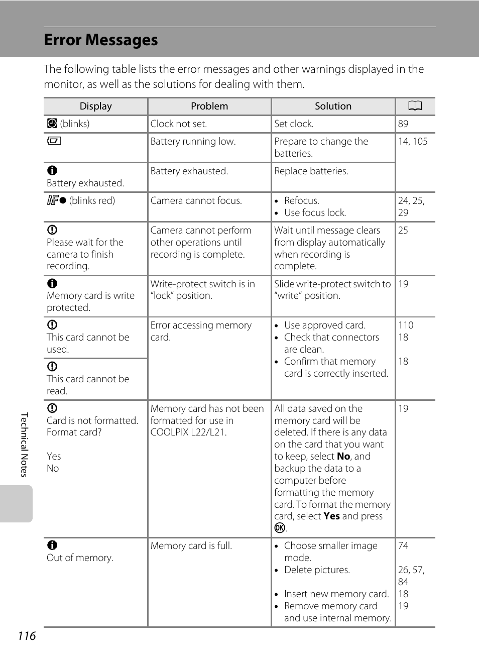 Error messages | Nikon COLLPIX L22 User Manual | Page 128 / 148