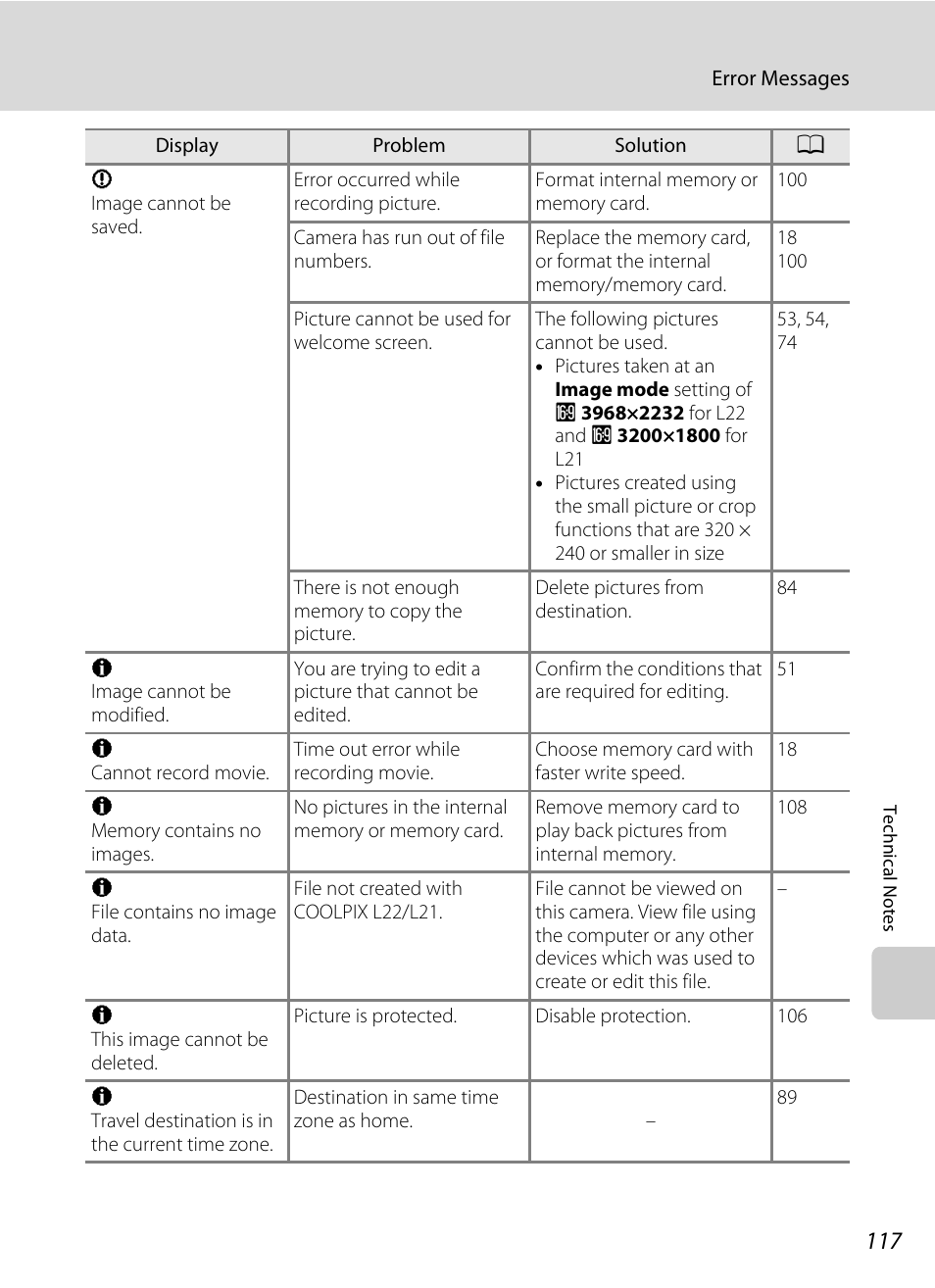 Nikon COLLPIX L22 User Manual | Page 129 / 148