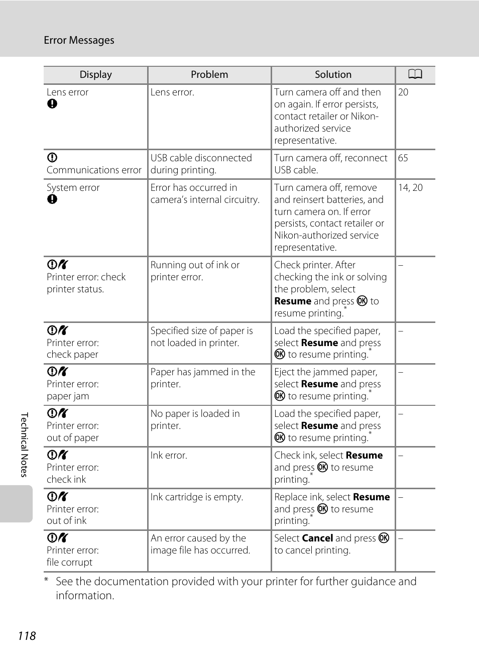 Nikon COLLPIX L22 User Manual | Page 130 / 148