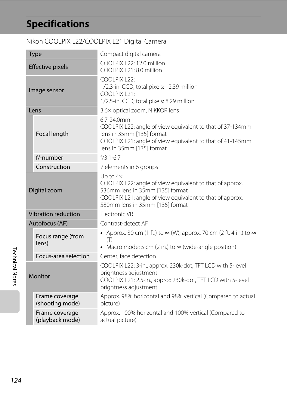 Specifications | Nikon COLLPIX L22 User Manual | Page 136 / 148