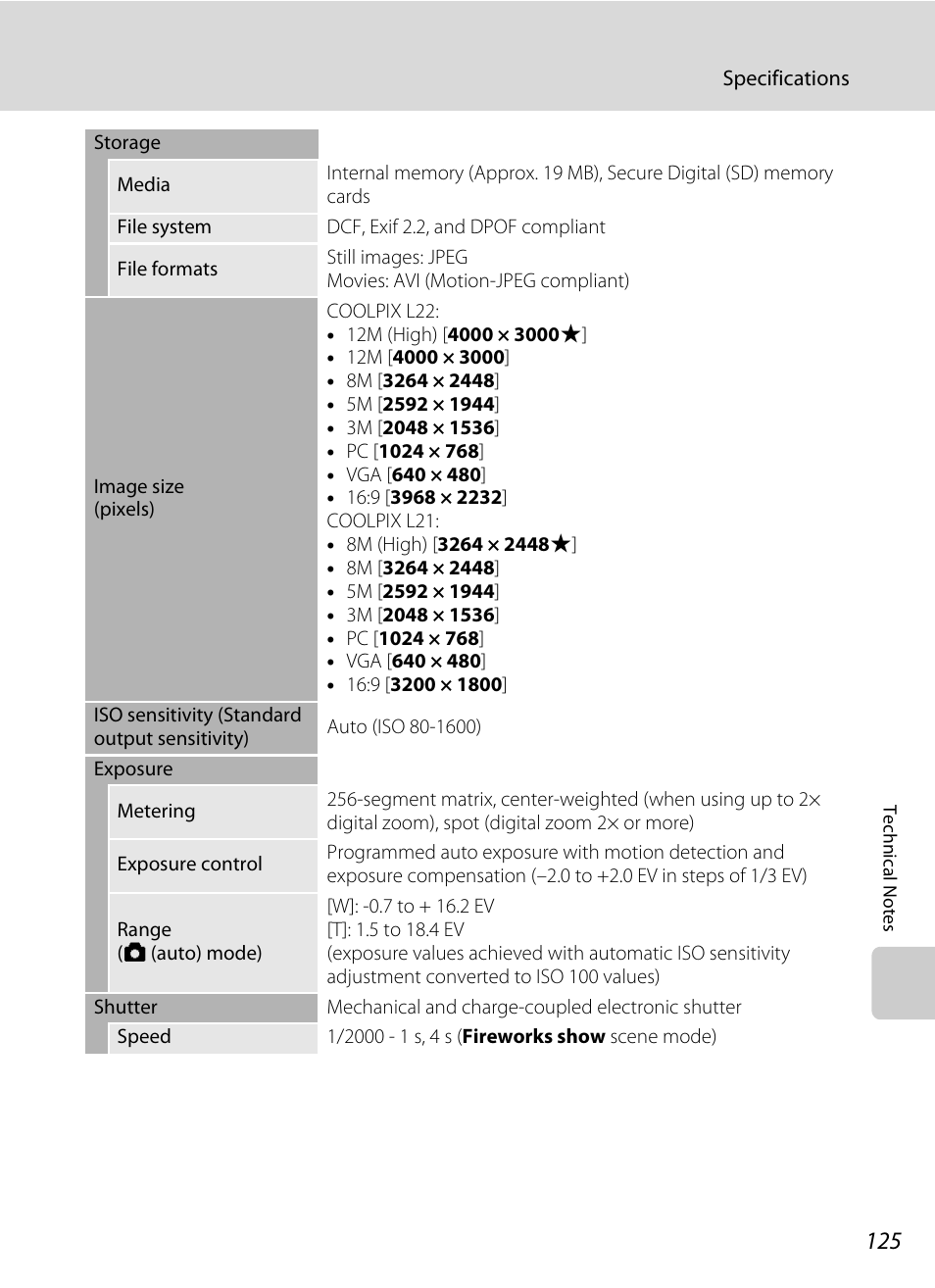 Nikon COLLPIX L22 User Manual | Page 137 / 148