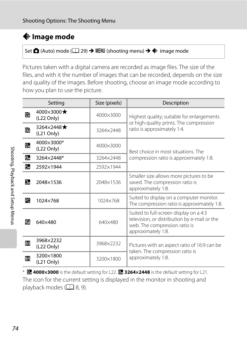 Image mode, A image mode, A 74) | A 74) be, A 74) can be, A 74, Aimage mode | Nikon COLLPIX L22 User Manual | Page 86 / 148