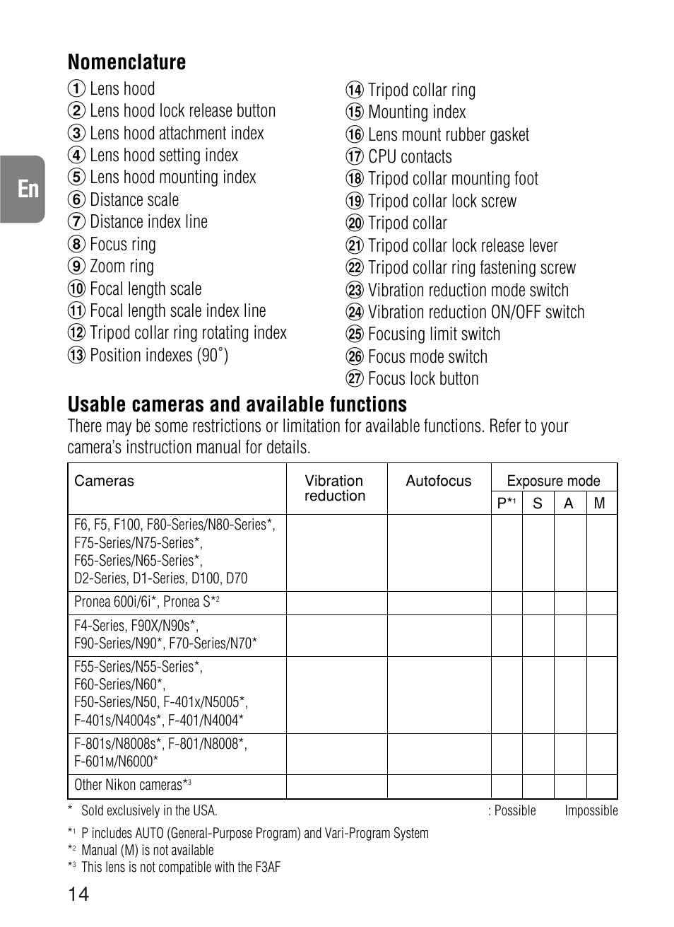 Nomenclature, Usable cameras and available functions | Nikon AF-S VR User Manual | Page 14 / 71