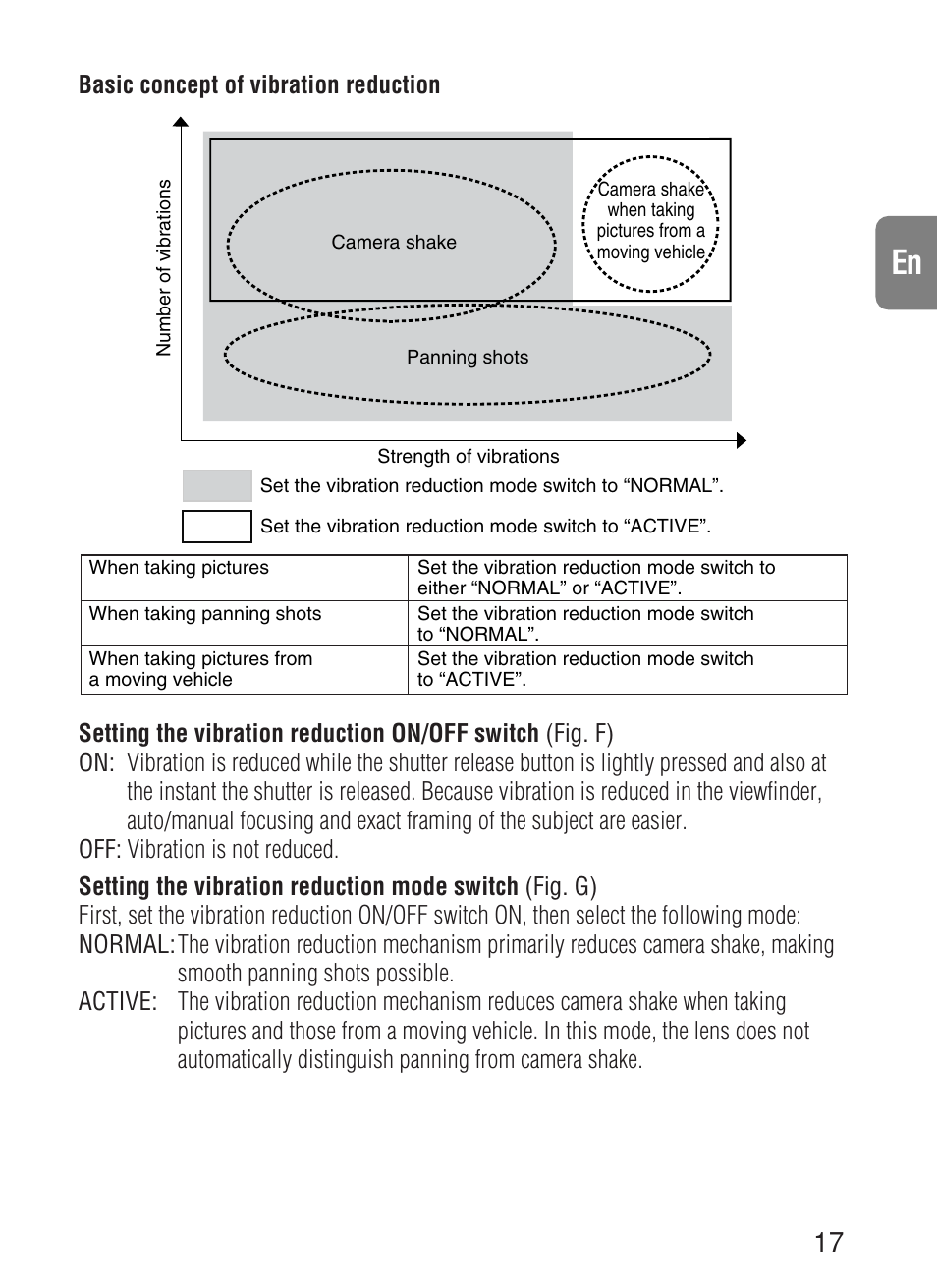 Nikon AF-S VR User Manual | Page 17 / 71