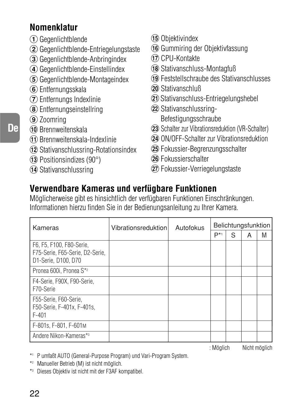 Nomenklatur, Verwendbare kameras und verfügbare funktionen | Nikon AF-S VR User Manual | Page 22 / 71