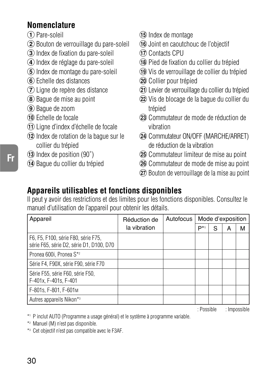 Nomenclature, Appareils utilisables et fonctions disponibles | Nikon AF-S VR User Manual | Page 30 / 71