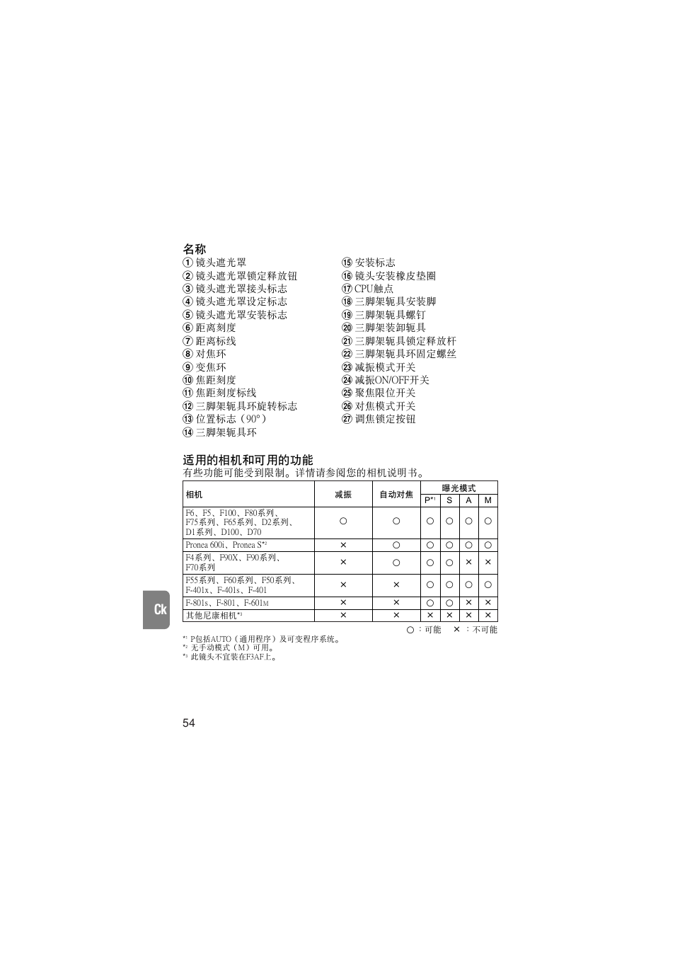 Чч ч ч ч, 適用的相機和可用的功能 | Nikon AF-S VR User Manual | Page 54 / 71