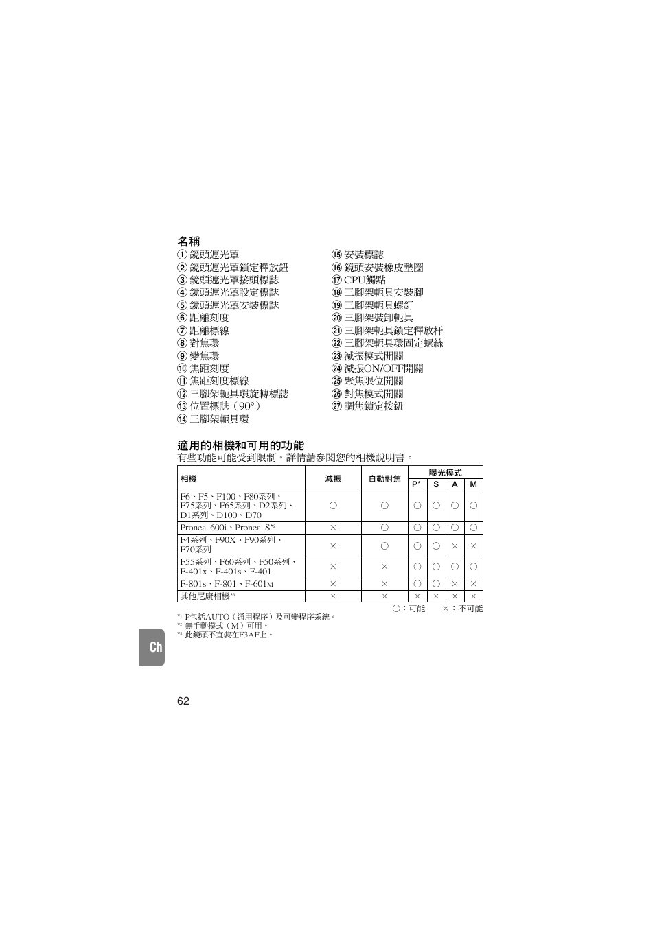 適用的相機和可用的功能, 有些功能可能受到限制。詳情請參閱您的相機說明書 | Nikon AF-S VR User Manual | Page 62 / 71
