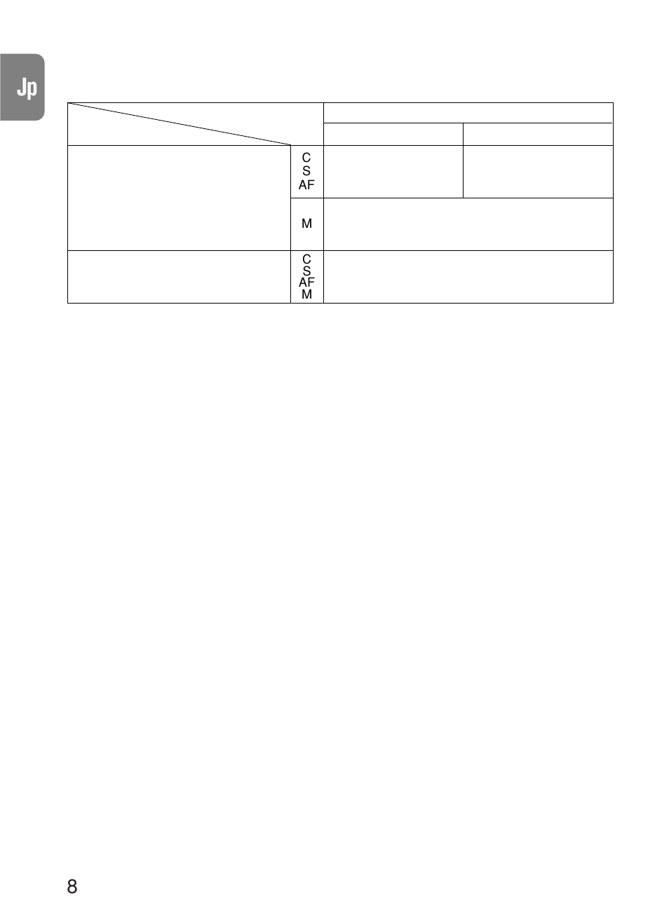 Nikon AF-S VR User Manual | Page 8 / 71