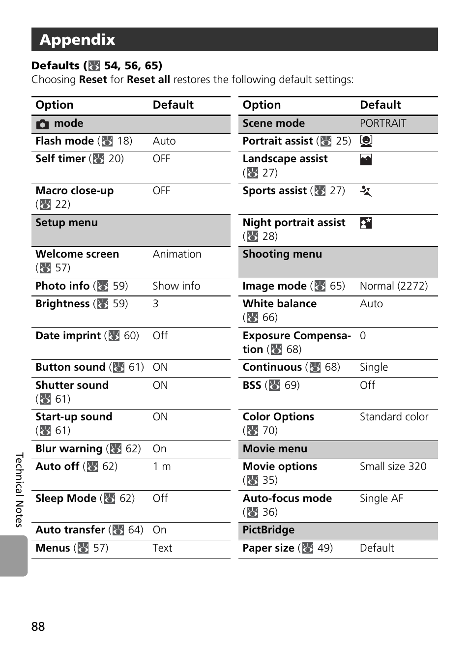 Defaults ( 54, 56, 65), Appendix | Nikon Coolpix L4 User Manual | Page 100 / 112
