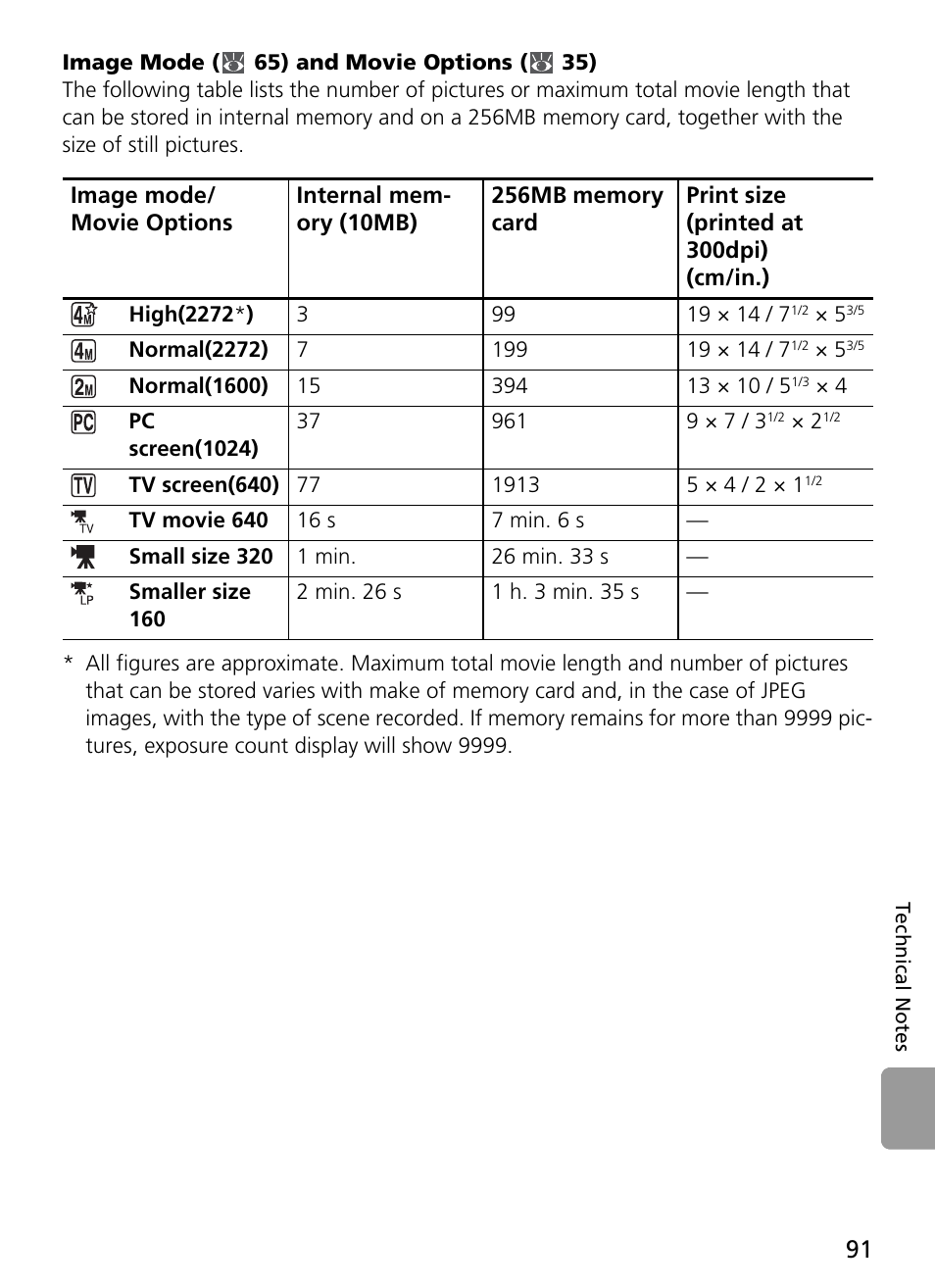 Image mode ( 65) and movie options ( 35) | Nikon Coolpix L4 User Manual | Page 103 / 112