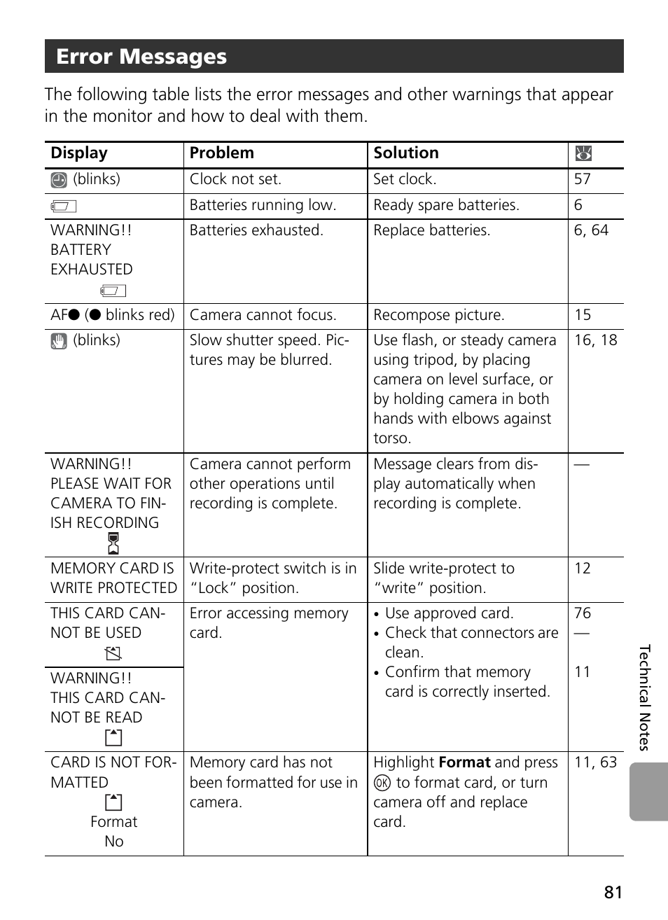 Error messages | Nikon Coolpix L4 User Manual | Page 93 / 112