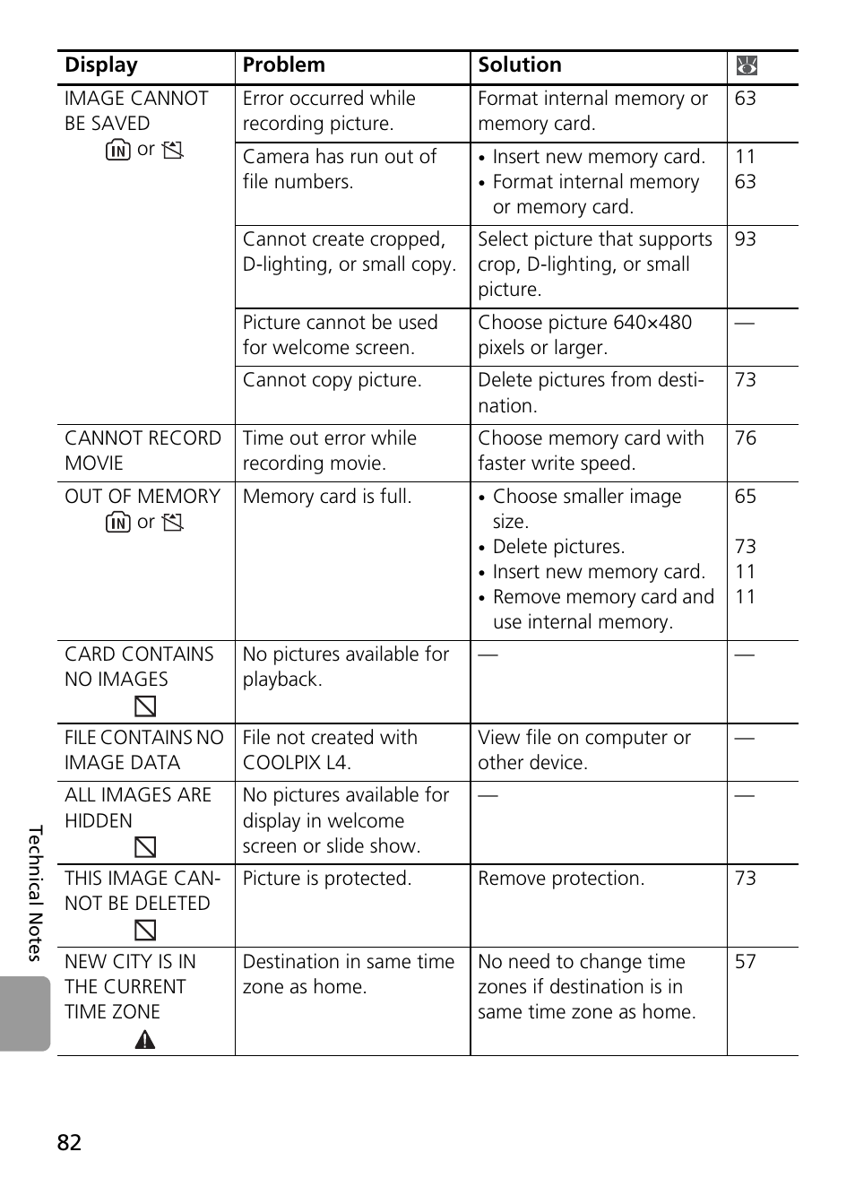 Nikon Coolpix L4 User Manual | Page 94 / 112