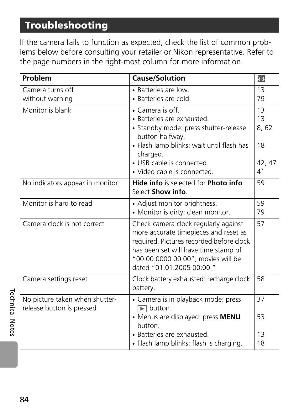 Troubleshooting | Nikon Coolpix L4 User Manual | Page 96 / 112