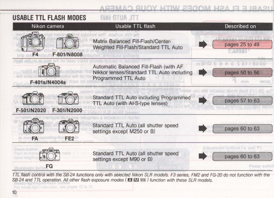 Nikon Autofocus Speedlight SB-24 User Manual | Page 10 / 157