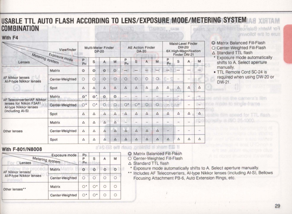 Attaching flash unit to camera accessory shoe | Nikon Autofocus Speedlight SB-24 User Manual | Page 29 / 157