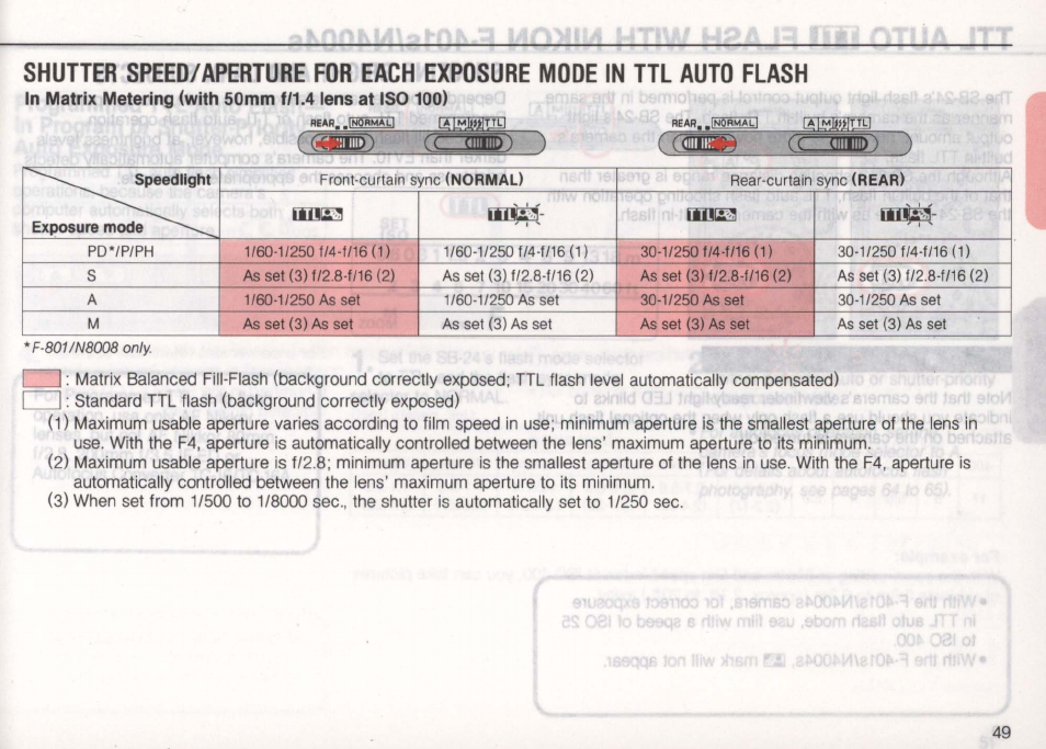 In programmed auto exposure mode, In programmed auto exposure mode -34 | Nikon Autofocus Speedlight SB-24 User Manual | Page 49 / 157