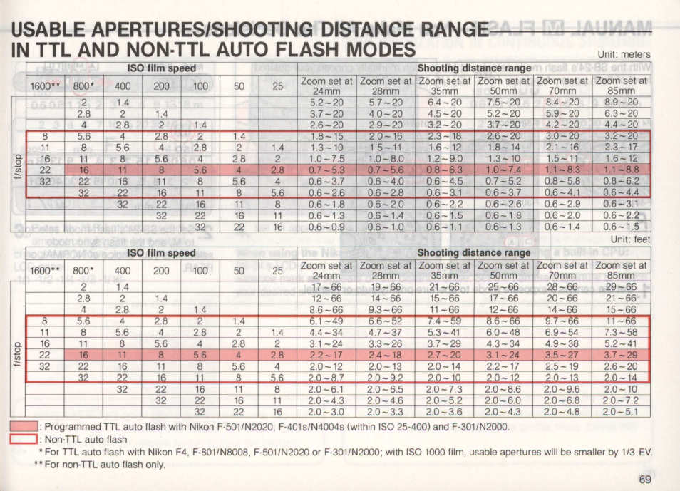 Cubp (t | Nikon Autofocus Speedlight SB-24 User Manual | Page 69 / 157