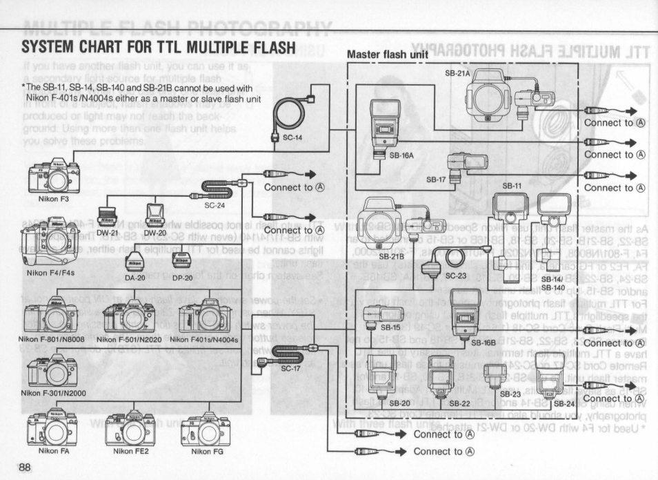 Nikon Autofocus Speedlight SB-24 User Manual | Page 88 / 157