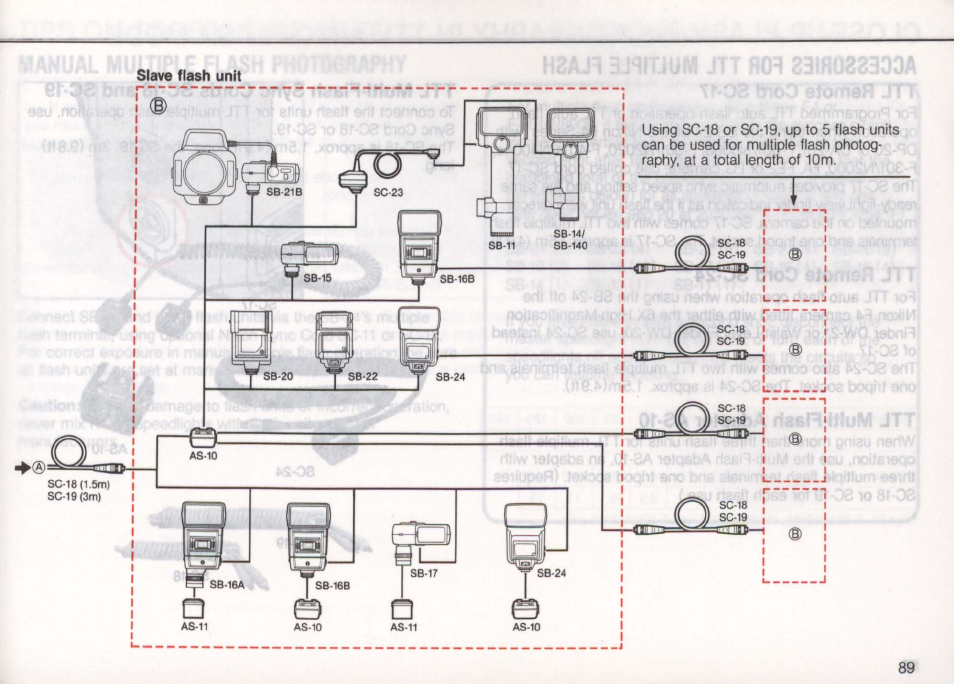 Nikon Autofocus Speedlight SB-24 User Manual | Page 89 / 157