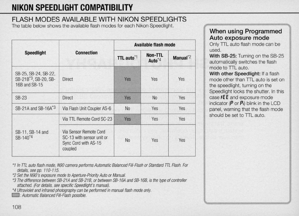 Po, hf, i. fl, 5 | Nikon Camera N90 User Manual | Page 108 / 236