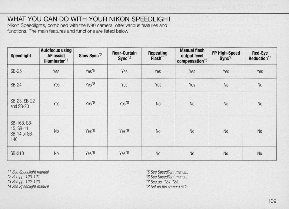 To confirm selected vari-program in the lcd panel, To cancel vari-program, Mf-26 users | Nikon Camera N90 User Manual | Page 109 / 236