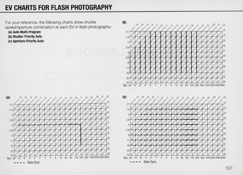 Recommended lenses, Recommended camera settings, Procedure | Nikon Camera N90 User Manual | Page 127 / 236