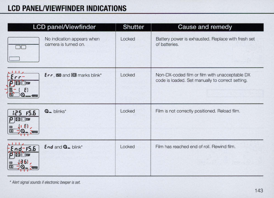 Nikon Camera N90 User Manual | Page 143 / 236