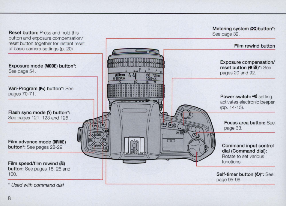 Nikon Camera N90 User Manual | Page 8 / 236