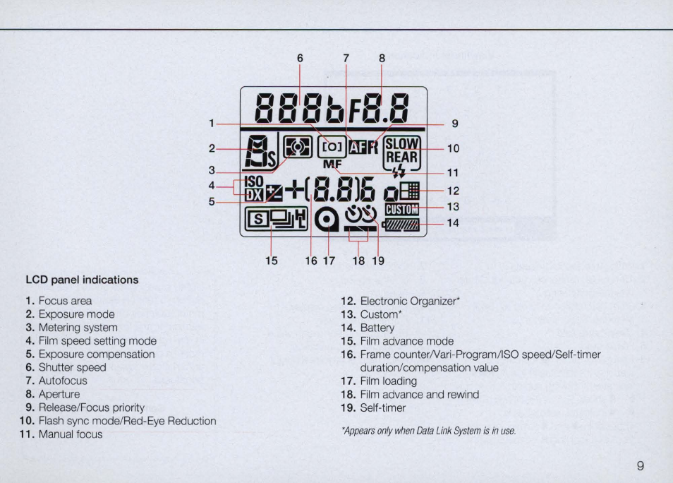 Nikon Camera N90 User Manual | Page 9 / 236