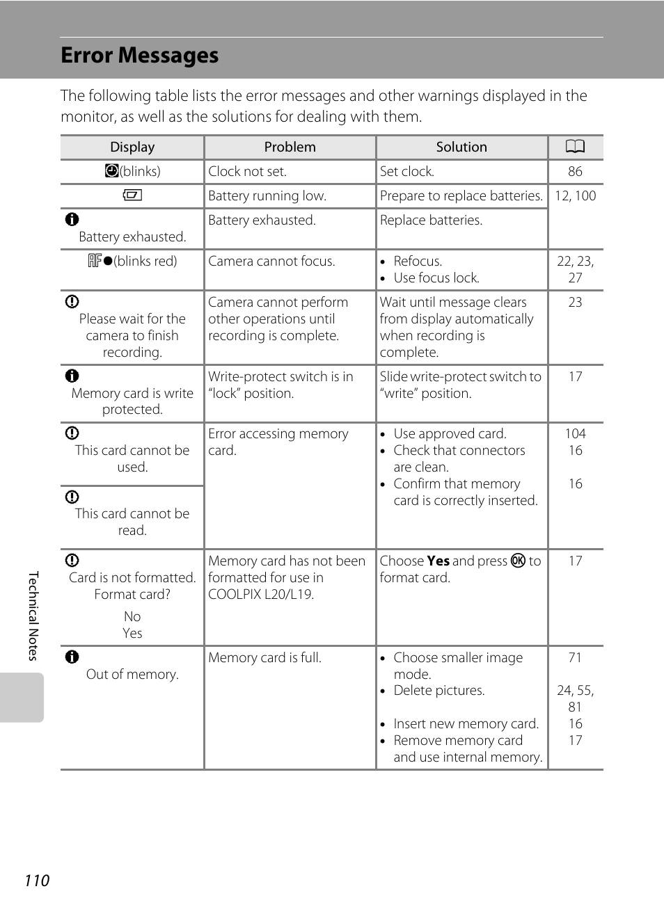 Error messages | Nikon Coolpix L19 User Manual | Page 122 / 140