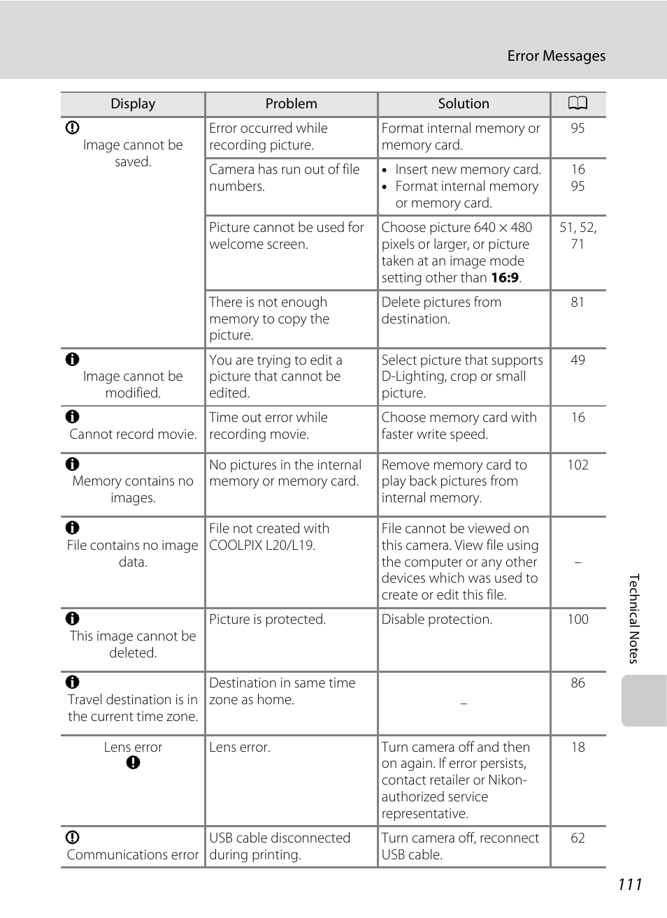 Nikon Coolpix L19 User Manual | Page 123 / 140