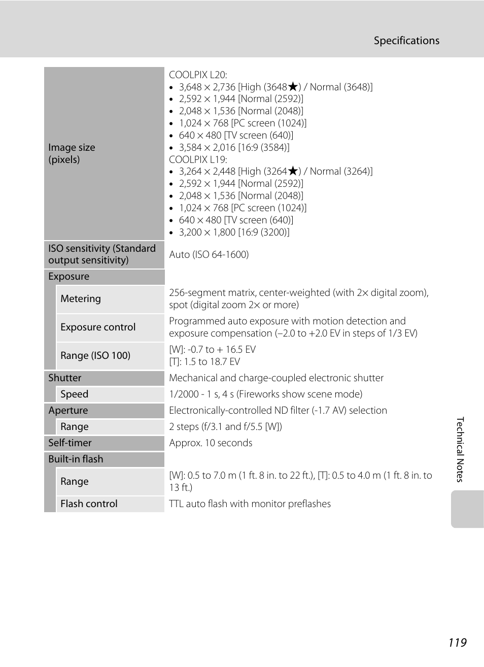 Nikon Coolpix L19 User Manual | Page 131 / 140