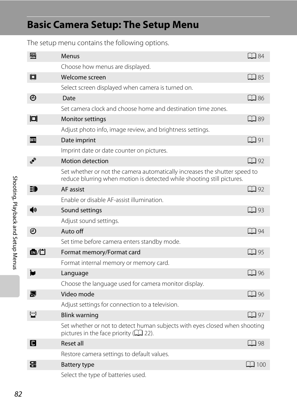 Basic camera setup: the setup menu, A 82), Nu (a 82) and | A 82) is set, A 82) or “ope | Nikon Coolpix L19 User Manual | Page 94 / 140