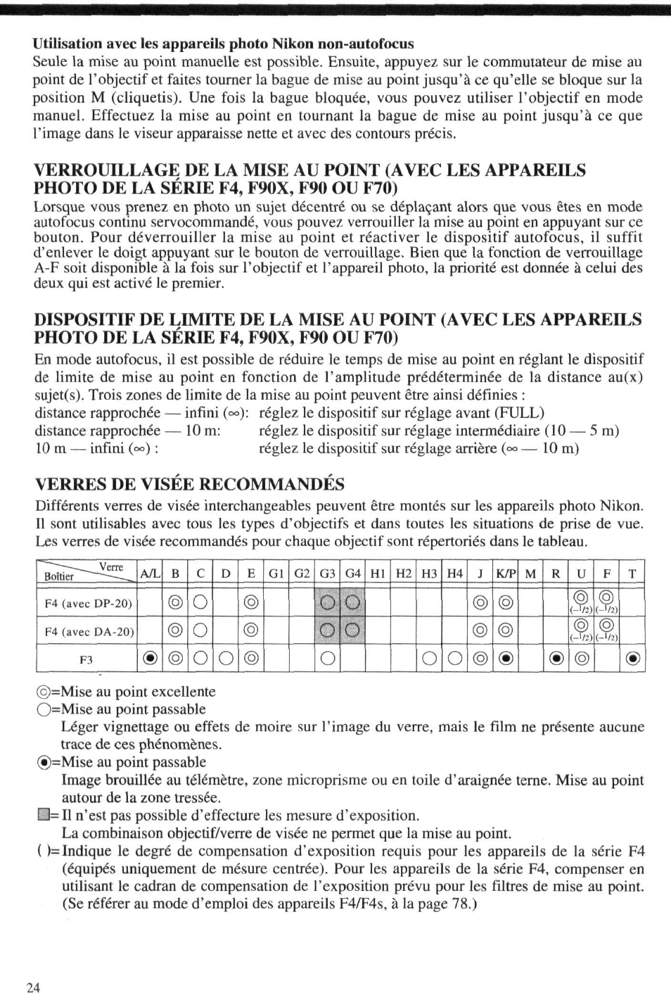 Verres de visée recommandés | Nikon 4DIF User Manual | Page 24 / 40