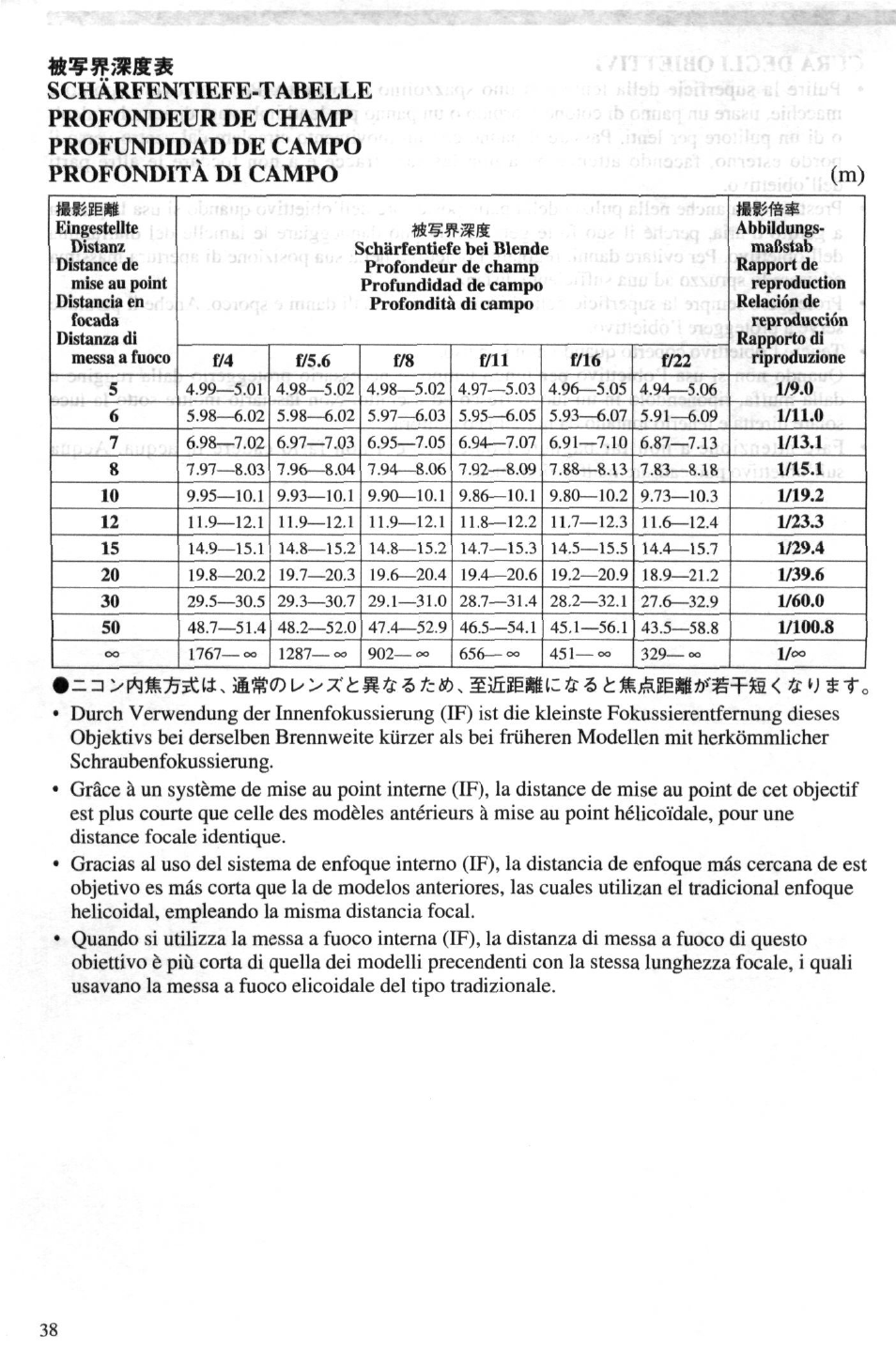 Zi . aæro u 5 /c», t | Nikon 4DIF User Manual | Page 38 / 40