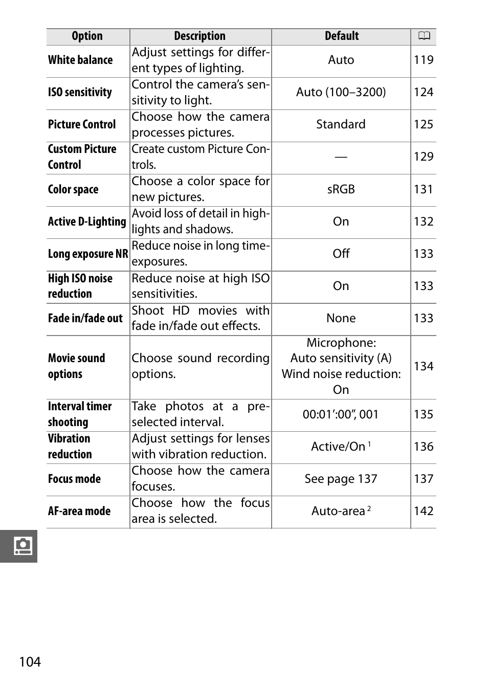 Nikon J1 User Manual | Page 124 / 216