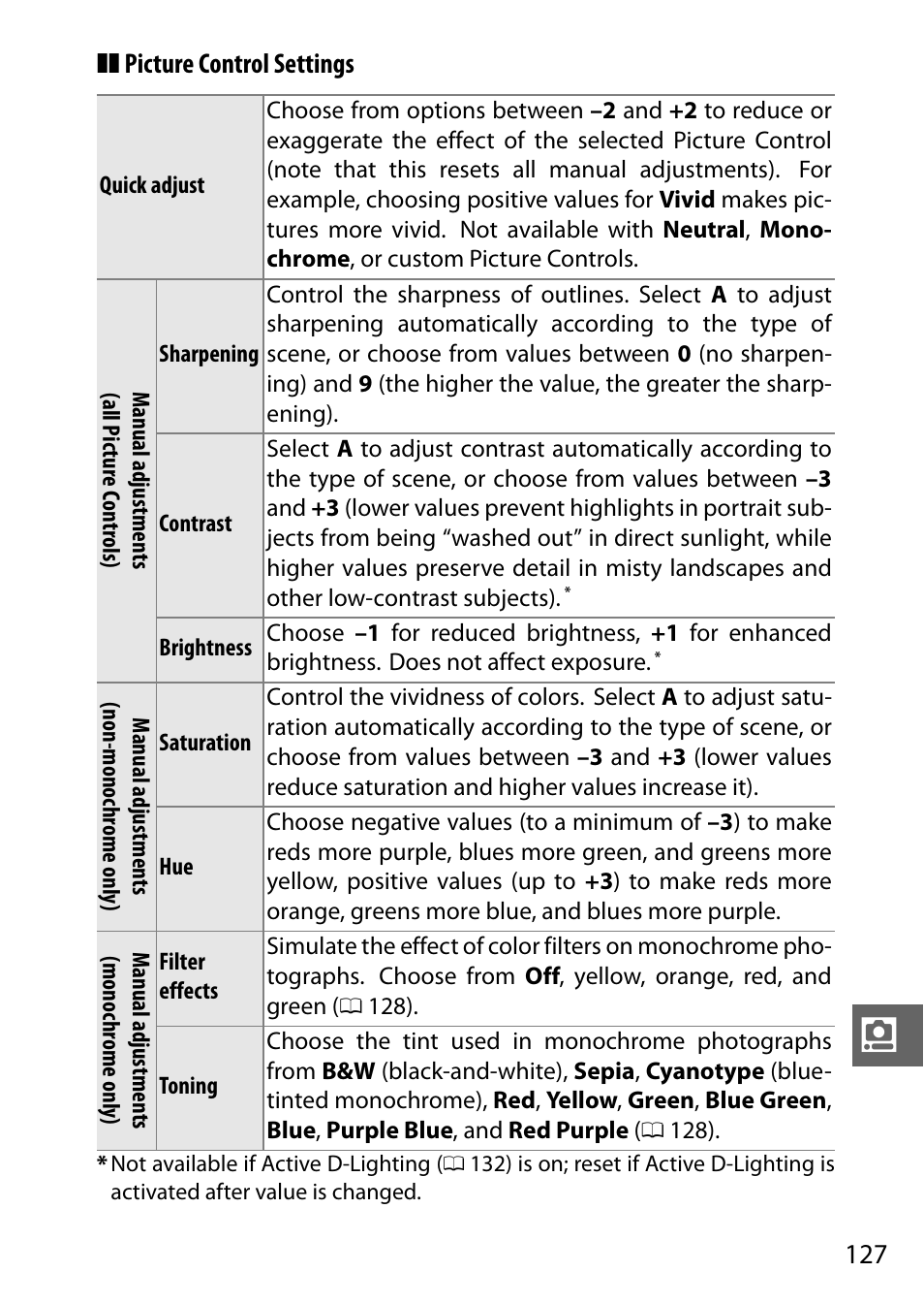 0 127) t, Picture control settings | Nikon J1 User Manual | Page 147 / 216