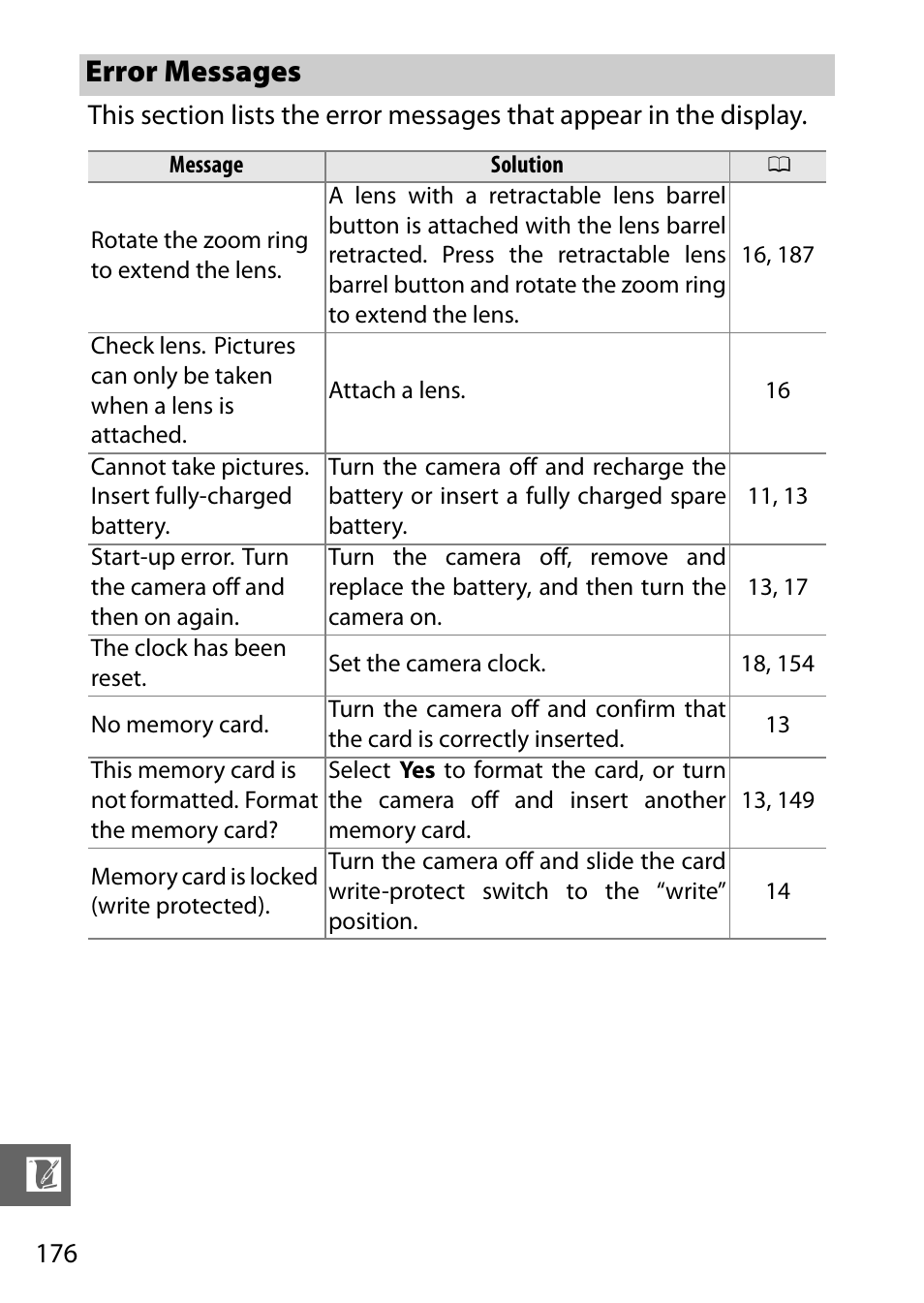 Error messages | Nikon J1 User Manual | Page 196 / 216